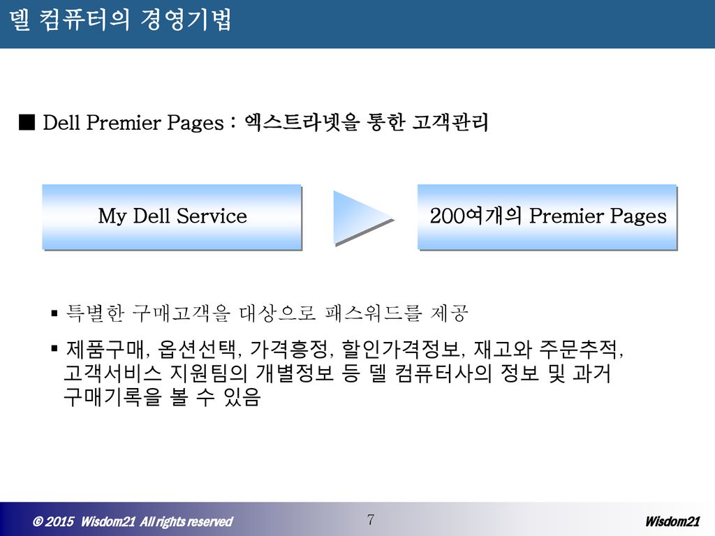 델 컴퓨터의 경영기법 ■ Dell Premier Pages : 엑스트라넷을 통한 고객관리 My Dell Service
