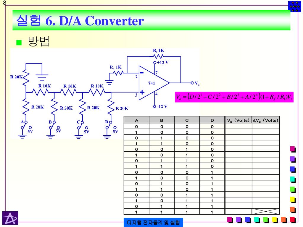 실험 6. D/A Converter 방법