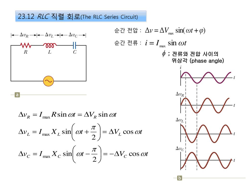 23.12 RLC 직렬 회로(The RLC Series Circuit)