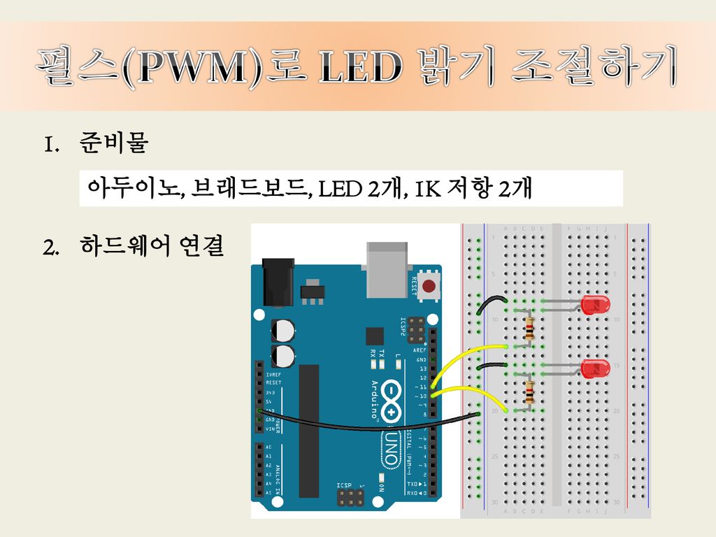 펄스(PWM)로 LED 밝기 조절하기 준비물 하드웨어 연결 아두이노, 브래드보드, LED 2개, 1K 저항 2개