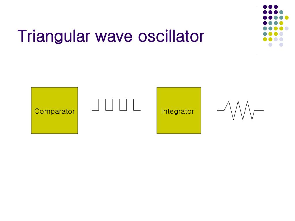 Triangular wave oscillator