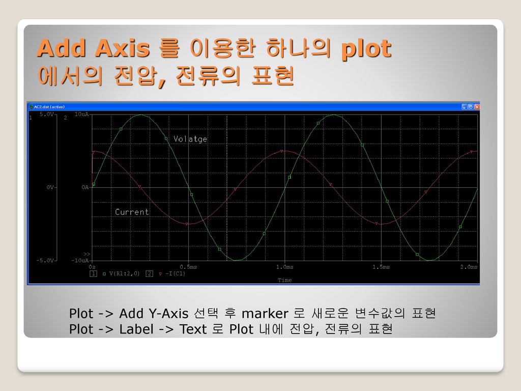 Add Axis 를 이용한 하나의 plot 에서의 전압, 전류의 표현