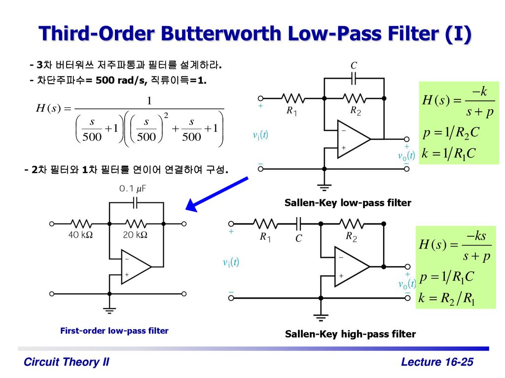 Third-Order Butterworth Low-Pass Filter (I)