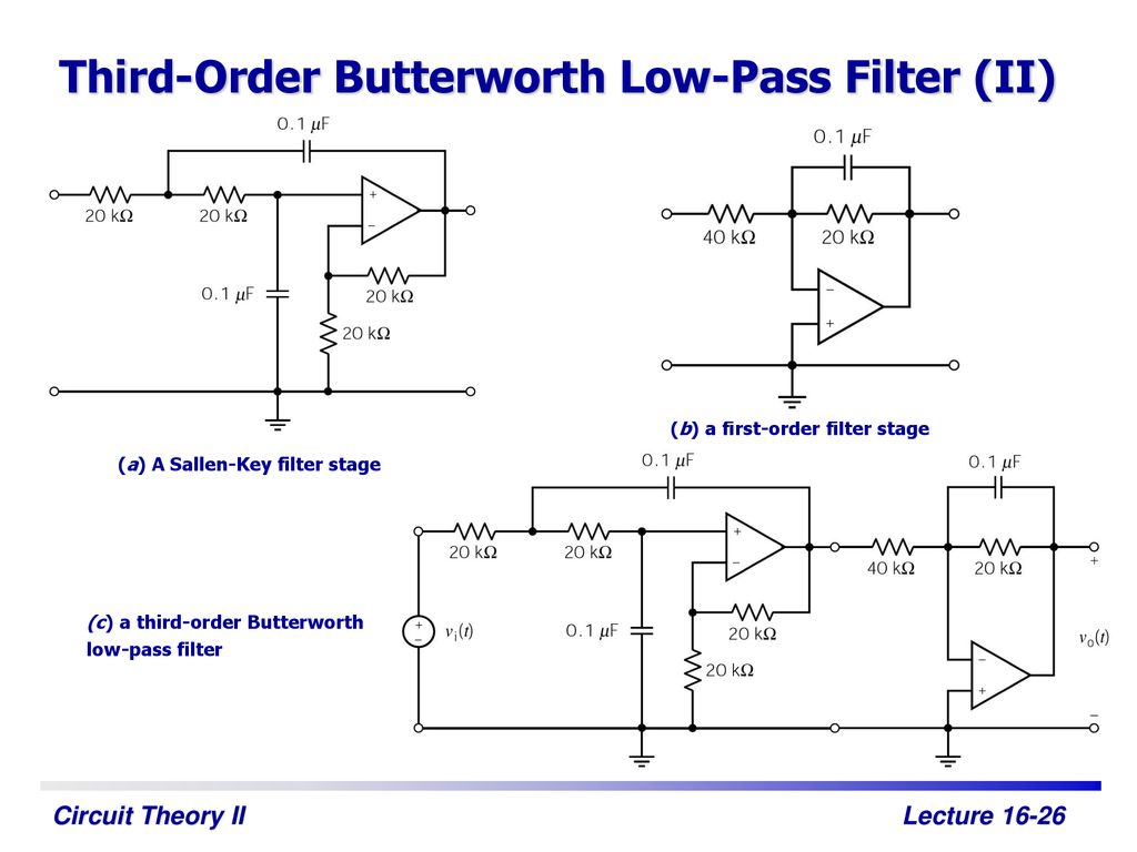 Third-Order Butterworth Low-Pass Filter (II)