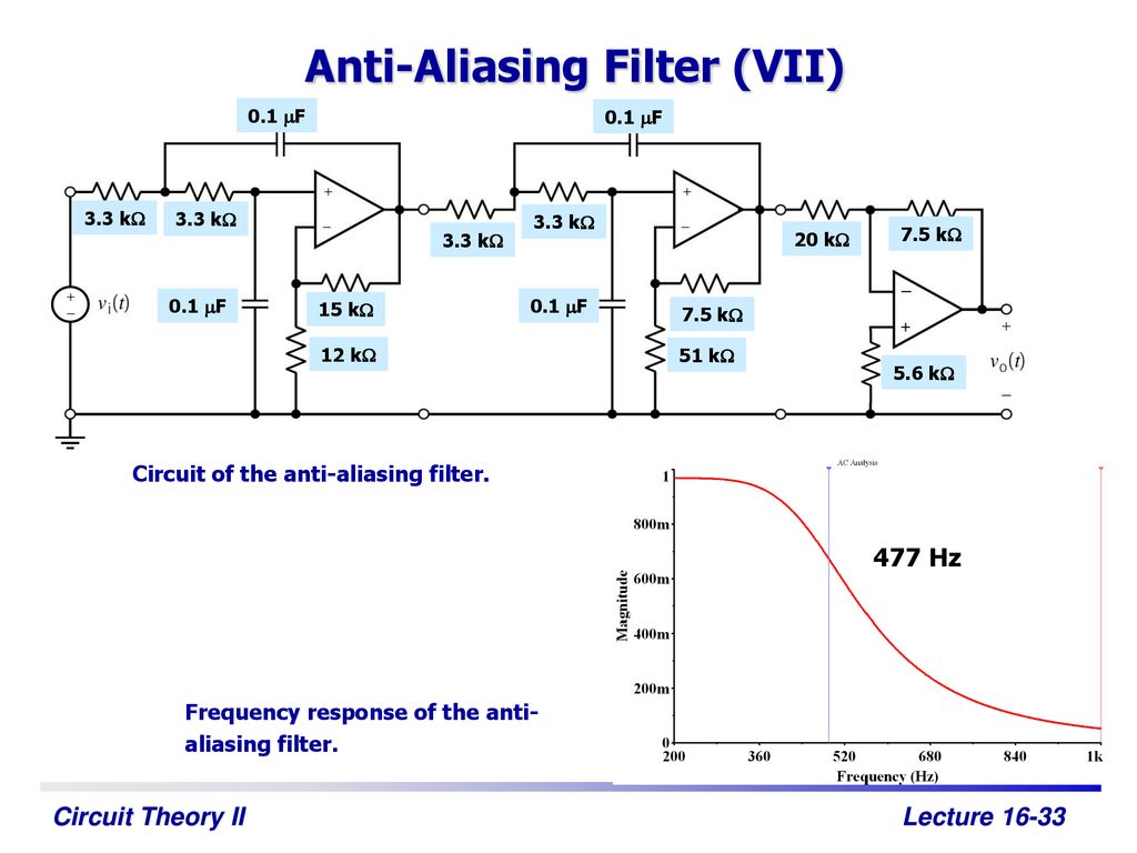 Anti-Aliasing Filter (VII)