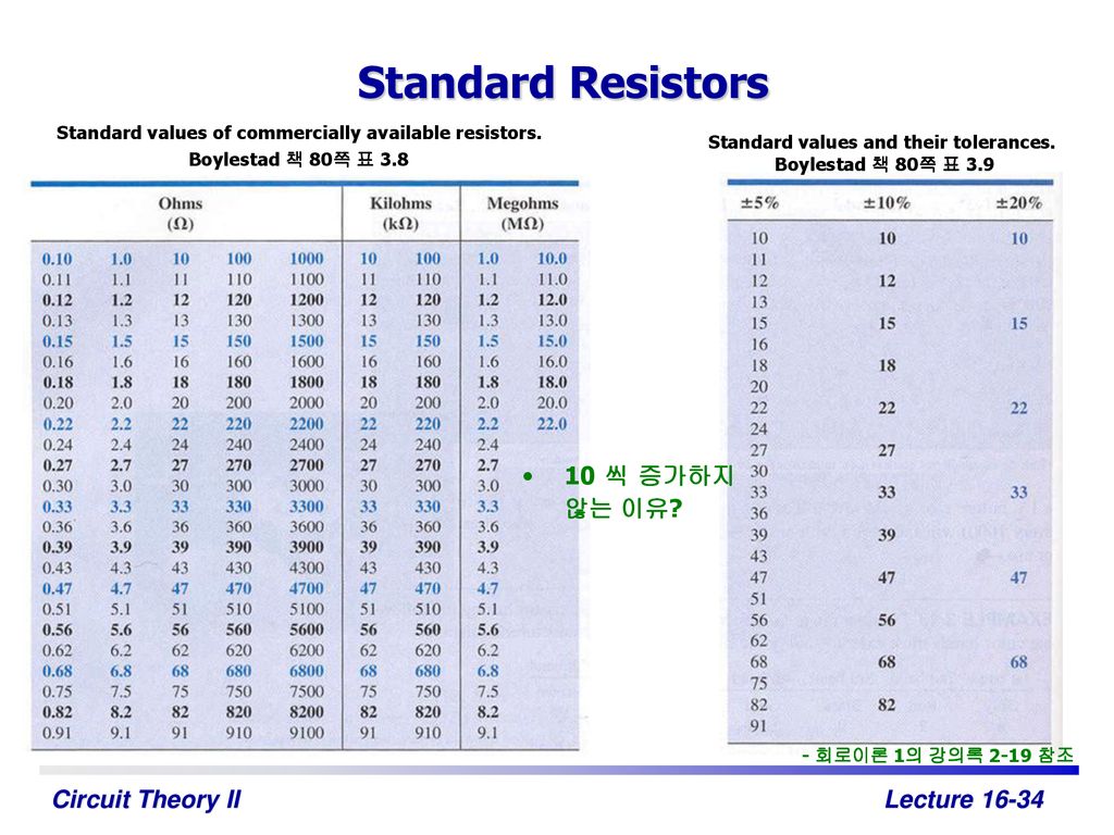 Standard Resistors 10 씩 증가하지 않는 이유