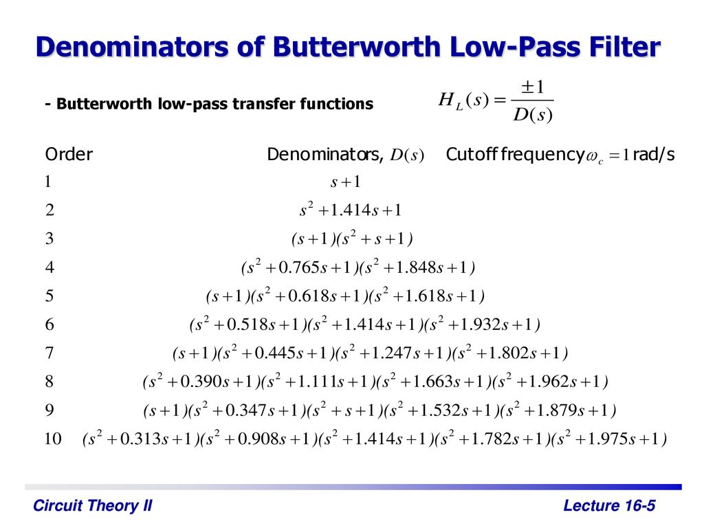 Denominators of Butterworth Low-Pass Filter