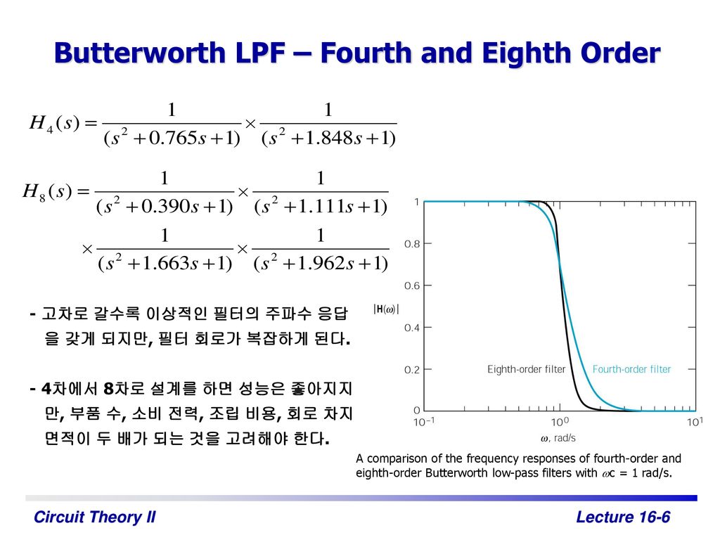 Butterworth LPF – Fourth and Eighth Order