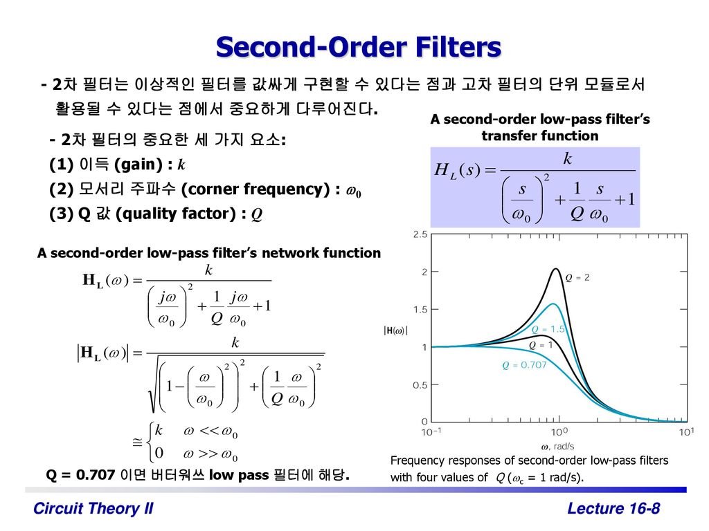 Second-Order Filters - 2차 필터는 이상적인 필터를 값싸게 구현할 수 있다는 점과 고차 필터의 단위 모듈로서 활용될 수 있다는 점에서 중요하게 다루어진다. A second-order low-pass filter’s transfer function.
