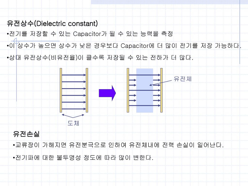 유전상수(Dielectric constant)