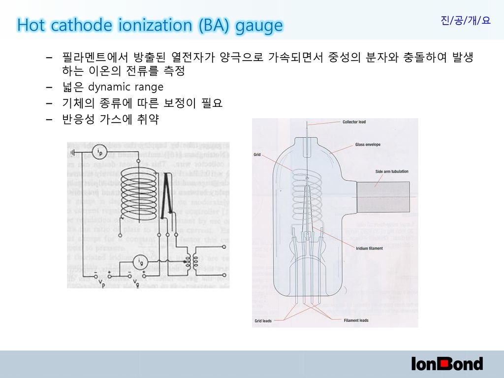 Hot cathode ionization (BA) gauge
