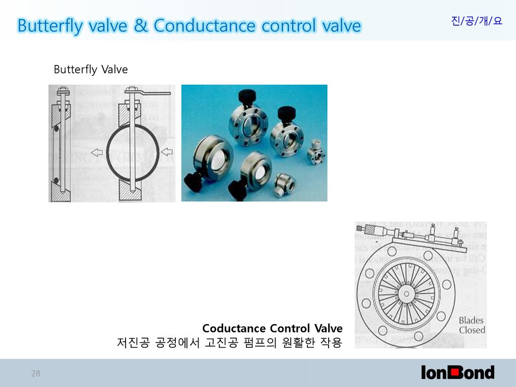 Butterfly valve & Conductance control valve