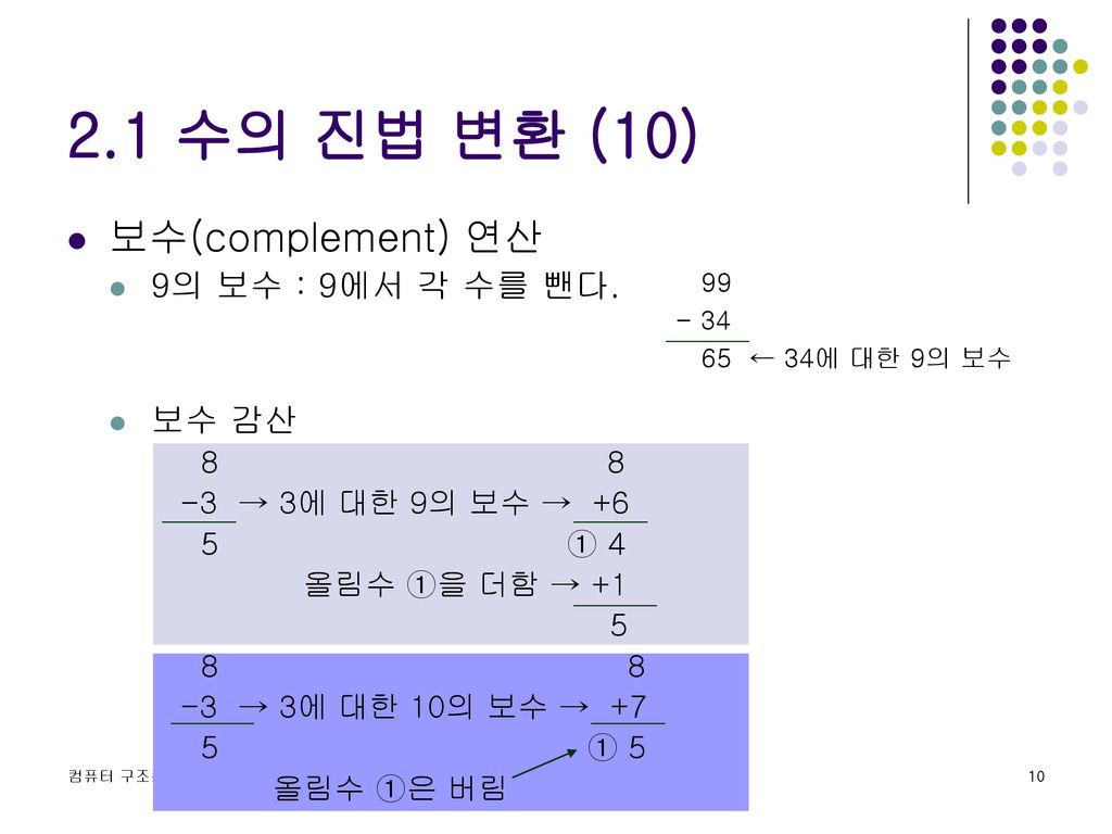 2.1 수의 진법 변환 (10) 보수(complement) 연산 9의 보수 : 9에서 각 수를 뺀다. 보수 감산 8 8
