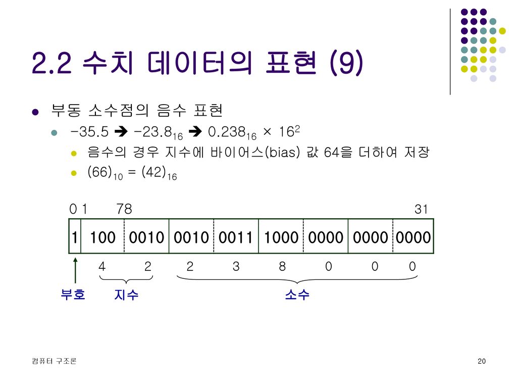 2.2 수치 데이터의 표현 (9) 부동 소수점의 음수 표현