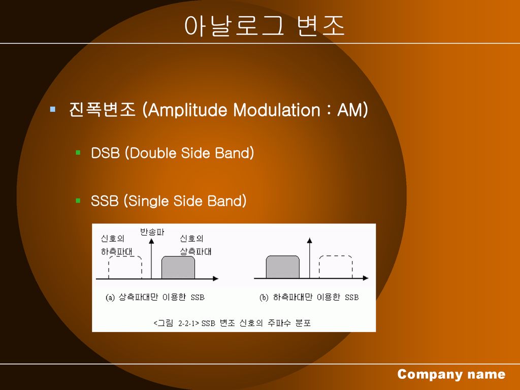 아날로그 변조 진폭변조 (Amplitude Modulation : AM) DSB (Double Side Band)