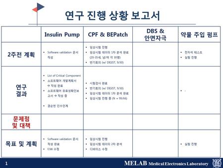 연구 진행 상황 보고서 Insulin Pump CPF & BEPatch DBS & 안면자극 약물 주입 펌프 2주전 계획 연구