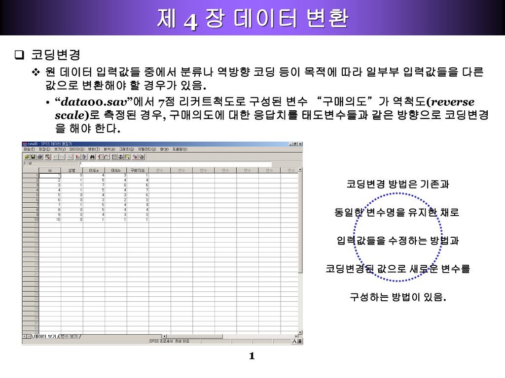 코딩변경 원 데이터 입력값들 중에서 분류나 역방향 코딩 등이 목적에 따라 일부부 입력값들을 다른 값으로 변환해야 할 경우가 있음.  “Data00.Sav”에서 7점 리커트척도로 구성된 변수 “구매의도”가 역척도(Reverse Scale)로 측정된 경우, 구매의도에  대한 응답치를. -