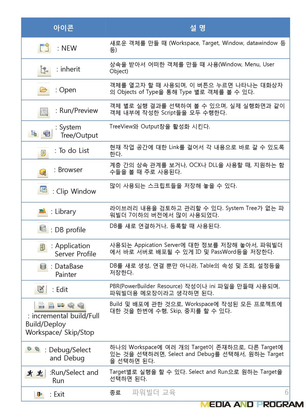 파워빌더 교육 교재 V12 정보전략팀장 왕희복 010 – ppt download