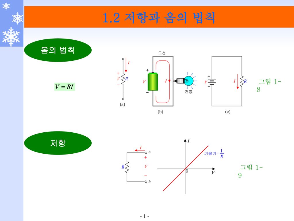 1.2 저항과 옴의 법칙 옴의 법칙 그림 1-8 저항 그림 Ppt Download