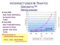 Year 2000 Year 2000 Data Traffic 200Tb/Day) go beyond Voice Traffic Year 2002 Year 2002 Data Traffic(800Tb/Day) become 6.5 times greater than Voice Traffic.