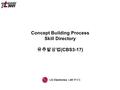 Concept Building Process Skill Directory 유추발상법 (CBS3-17) Technology Leadership LG Electronics LSR 연구소.