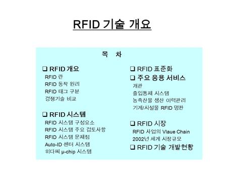 RFID 기술 개요 목 차  RFID 개요 RFID 란 RFID 동작 원리 RFID 태그 구분 경쟁기술 비교  RFID 시스템 RFID 시스템 구성요소 RFID 시스템 주요 검토사항 RFID 시스템 문제점 Auto-ID 센터 시스템 히다찌 μ-chip 시스템  RFID.