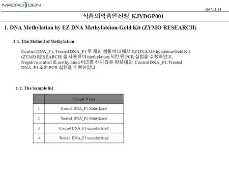 식품의약품안전청 _KJYDGP001 2007. 11. 13 1. DNA Methylation by EZ DNA Methylateion-Gold Kit (ZYMO RESEARCH) 1-2. The Sample list 1-1. The Method of Methylation.