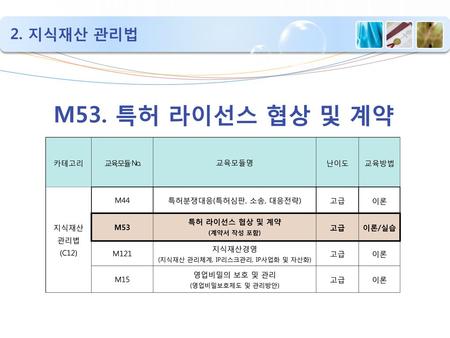 (지식재산 관리체계, IP리스크관리, IP사업화 및 자산화)