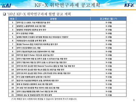 KF-X 위탁연구과제 공고계획 '16년 KF-X 위탁연구과제 월별 공고 계획 번호 과제명 공고예상 (월) (*)