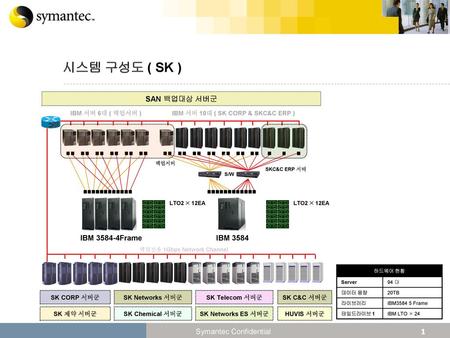 IBM 서버 10대 ( SK CORP & SKC&C ERP ) 백업전용 1Gbps Network Channel