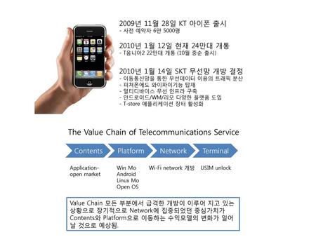 The Value Chain of Telecommunications Service