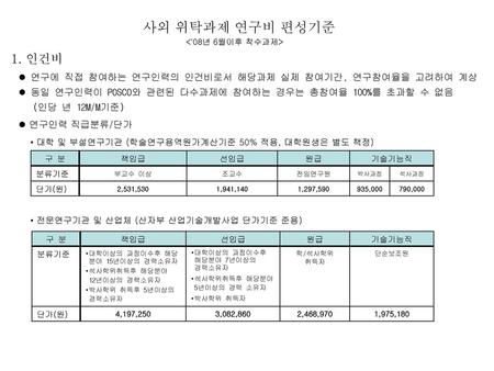 사외 위탁과제 연구비 편성기준 <’08년 6월이후 착수과제> 1. 인건비