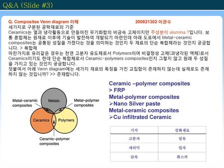Q&A (Slide #3) Ceramic –polymer composites > FRP