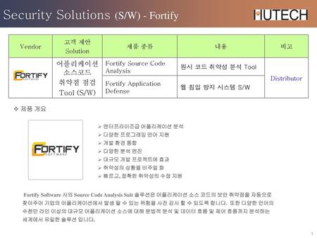 Security Solutions (S/W) - Fortify