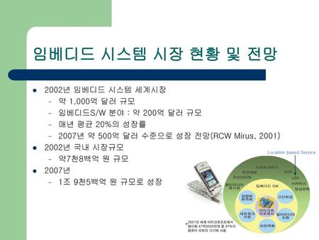 임베디드 시스템 시장 현황 및 전망 2002년 임베디드 시스템 세계시장 약 1,000억 달러 규모