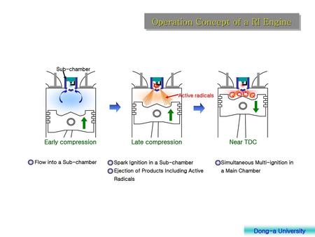 Operation Concept of a RI Engine