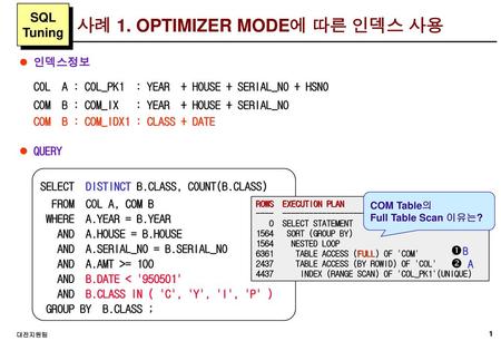 사례 1. OPTIMIZER MODE에 따른 인덱스 사용