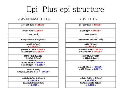 Epi-Plus epi structure