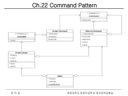 Ch.22 Command Pattern 장 덕 성 계명대학교 컴퓨터공학과 정보공학실험실