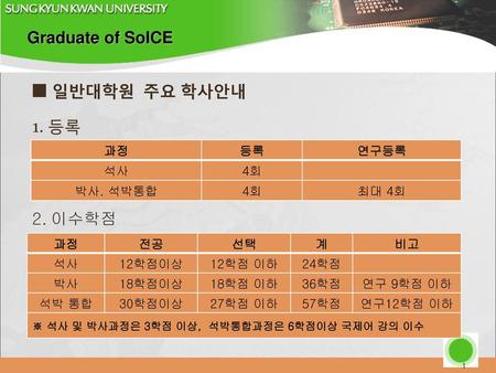 Graduate of SoICE ■ 일반대학원 주요 학사안내 1. 등록 이수학점 과정 등록 연구등록 석사 4회 박사. 석박통합