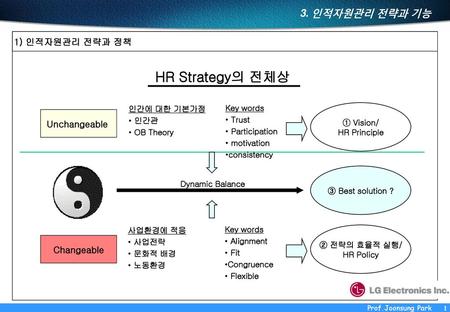 HR Strategy의 전체상 3. 인적자원관리 전략과 기능 1) 인적자원관리 전략과 정책 Unchangeable