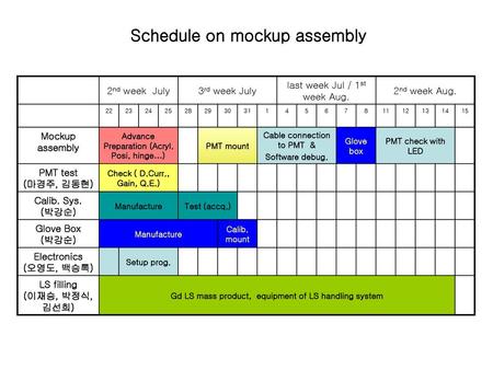 Schedule on mockup assembly