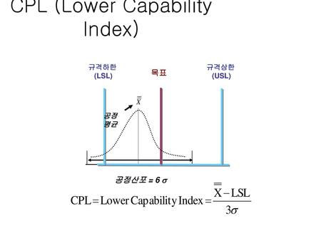 CPL (Lower Capability Index)