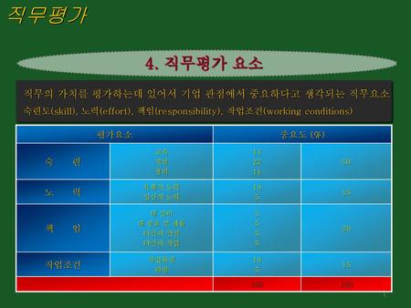 직무평가 4. 직무평가 요소 직무의 가치를 평가하는데 있어서 기업 관점에서 중요하다고 생각되는 직무요소