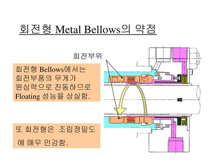 회전형 Metal Bellows의 약점 회전부위