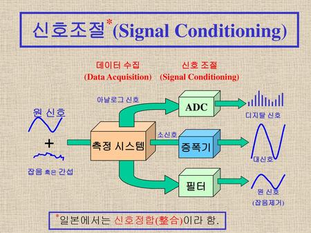 신호조절*(Signal Conditioning)
