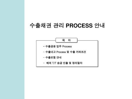 수출채권 관리 PROCESS 안내 목 차 - 수출금융 업무 Process 수출네고 Process 및 수출 거래조건