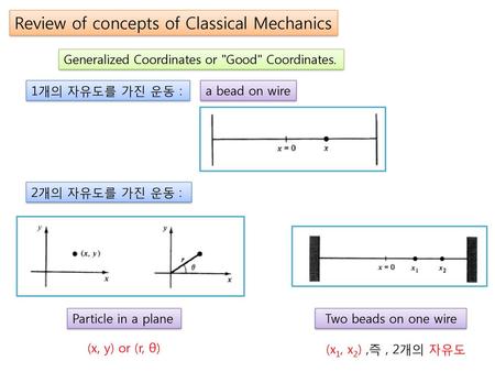 Review of concepts of Classical Mechanics