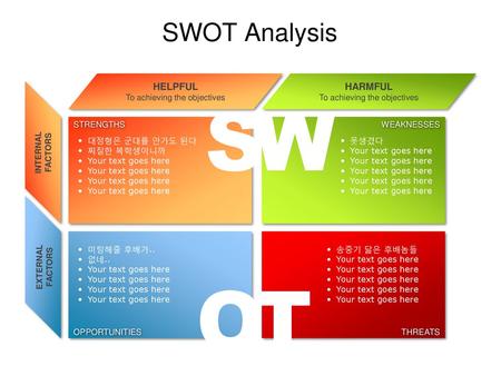S W O T SWOT Analysis HELPFUL HARMFUL To achieving the objectives
