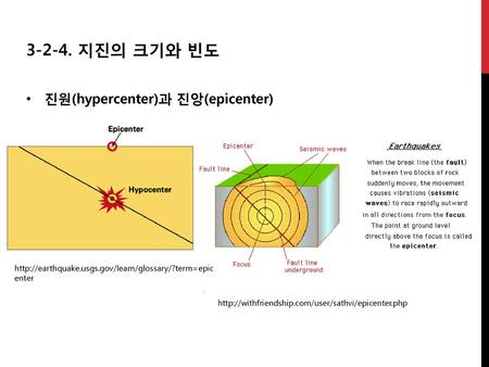 지진의 크기와 빈도 진원(hypercenter)과 진앙(epicenter) Epicenter=진앙